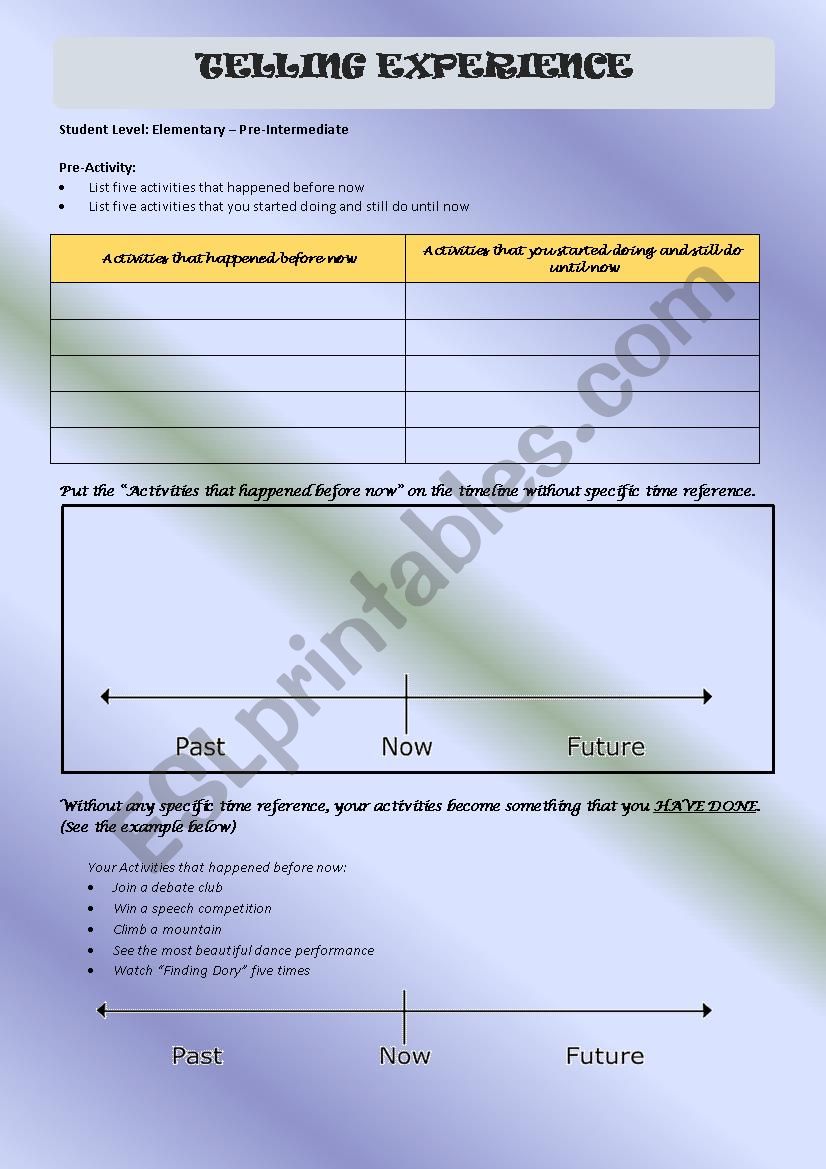 Telling Experience [Present Perfect and Present Perfect Continuous]